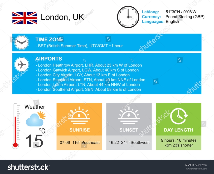 dating website for uk