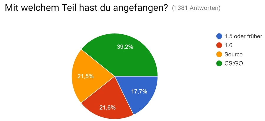 cs go matchmaking verbindet nicht